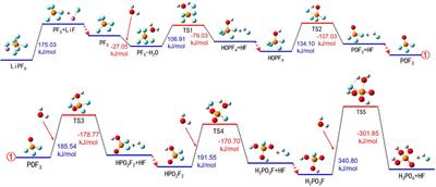 Quantum chemical calculation study on the thermal decomposition of electrolyte during lithium-ion battery thermal runaway